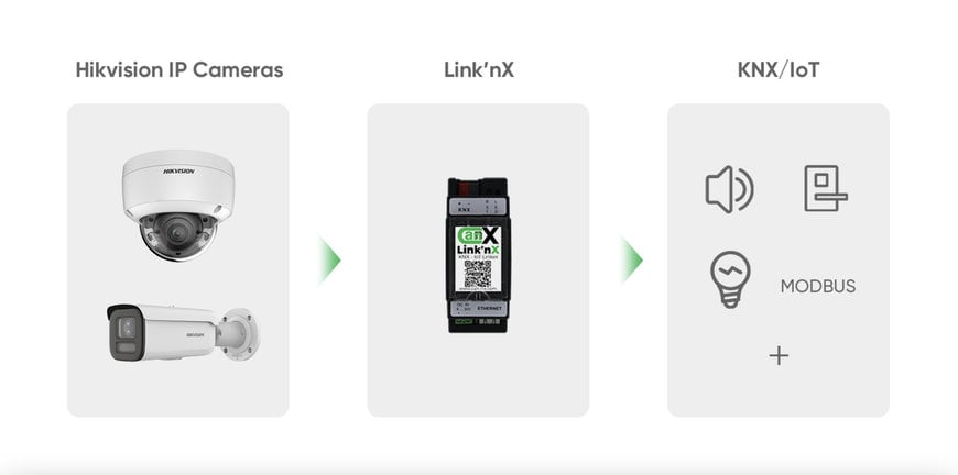 HIKVISION ANNOUNCES NEW PARTNERSHIP WITH CAN'NX TO ENHANCE KNX-BASED BUILDING AUTOMATION